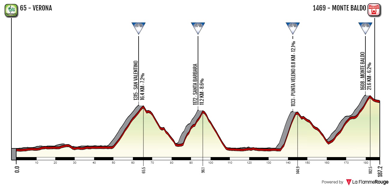 giro-del-monte-baldo.jpg