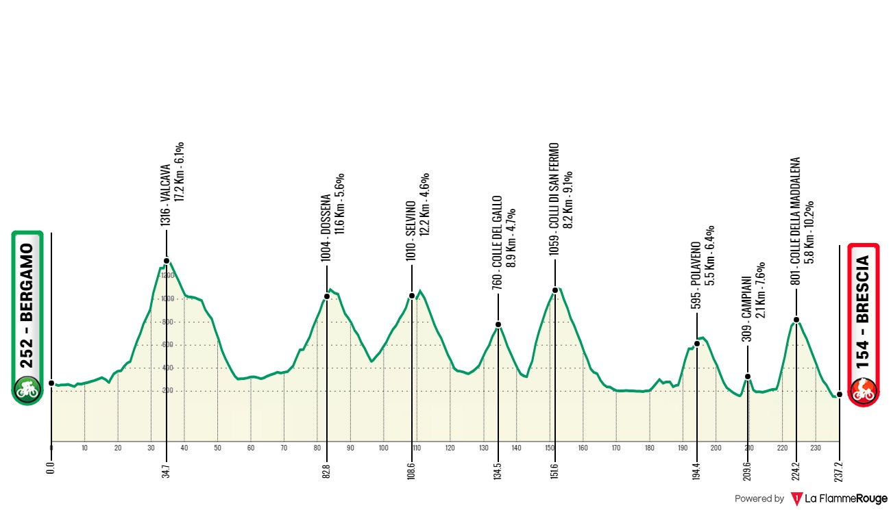 giro-di-lombardia-alternativo.jpg