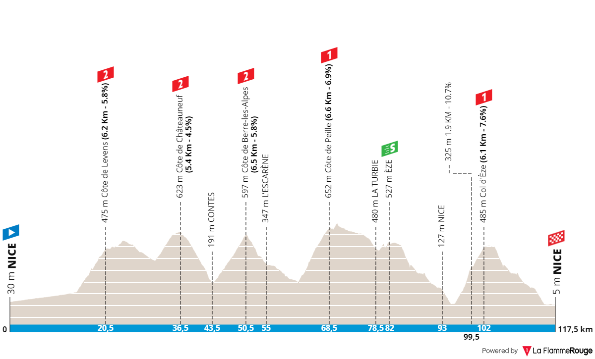 paris-nice-2023-stage-8.png