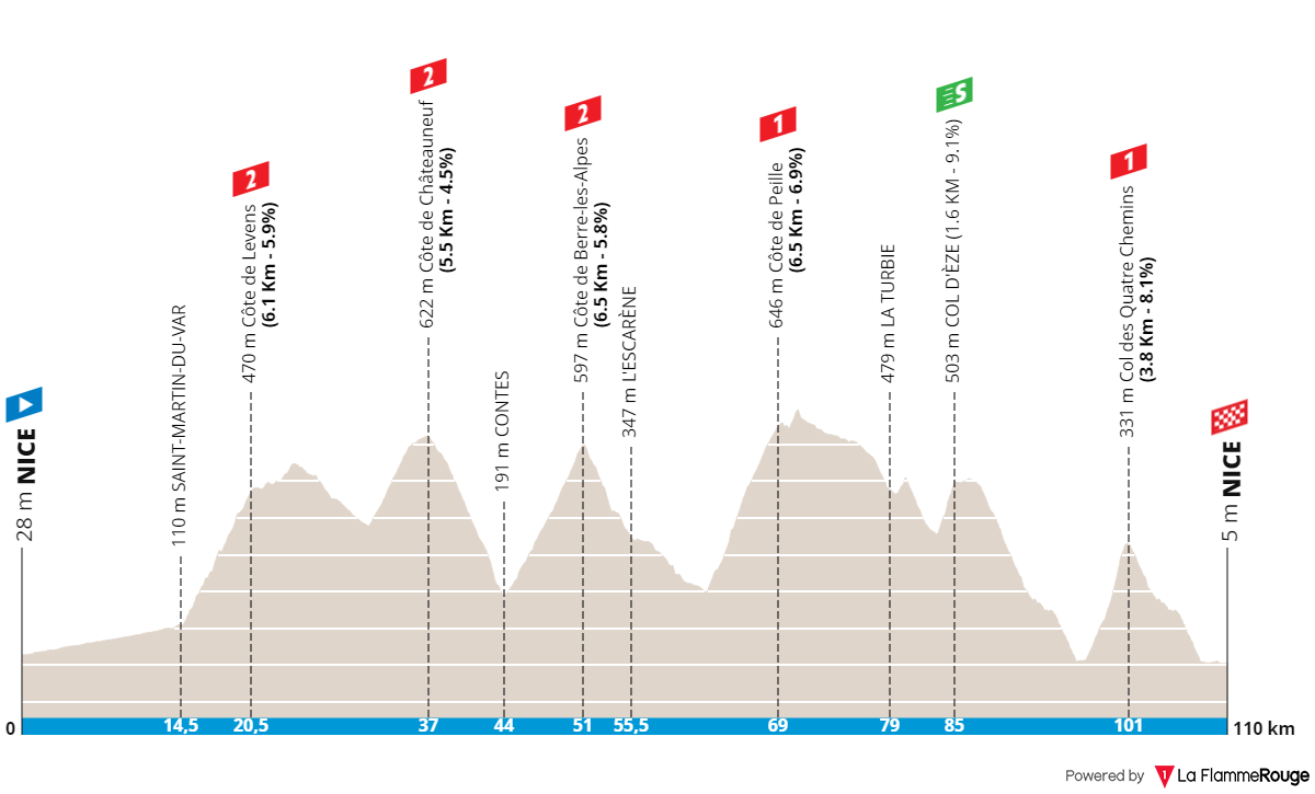 paris-nice-2024-stage-8.png