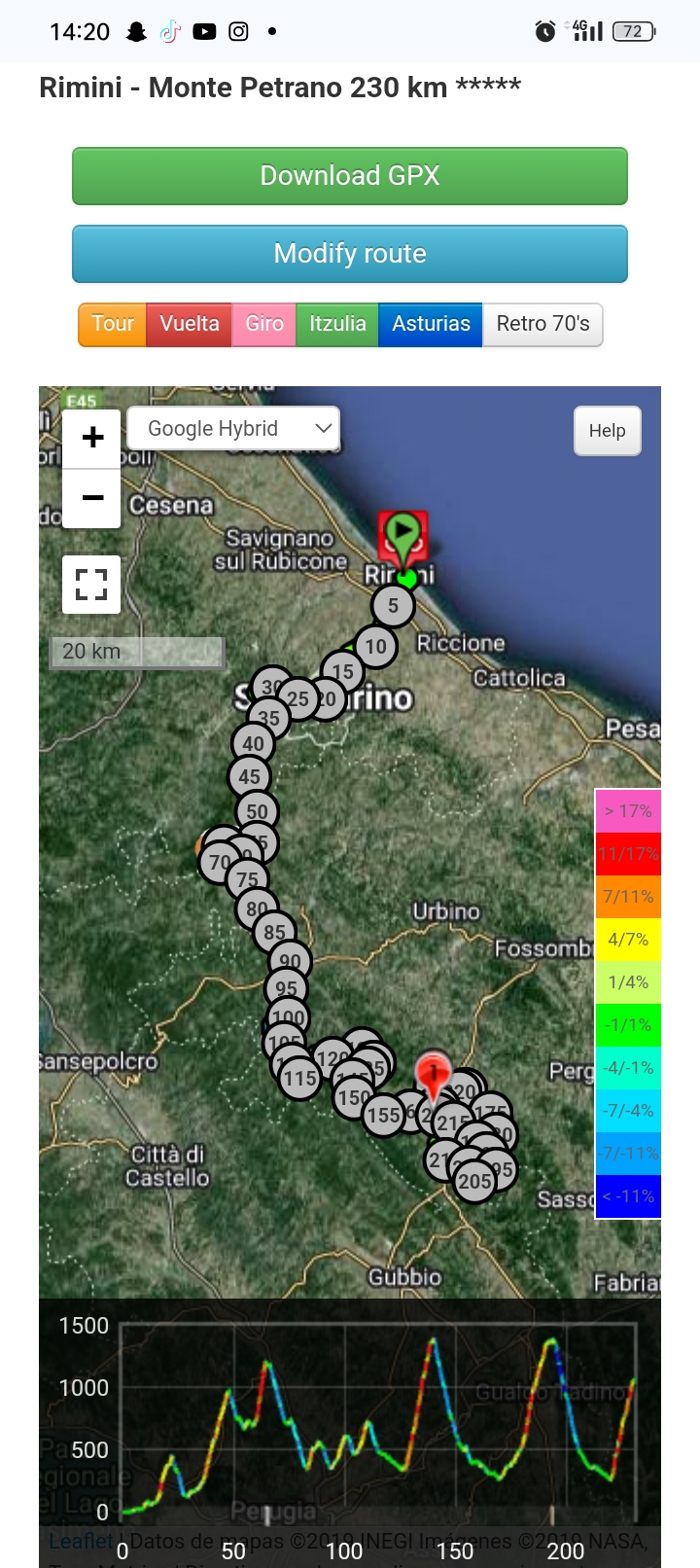 Rimini - Monte Petrano