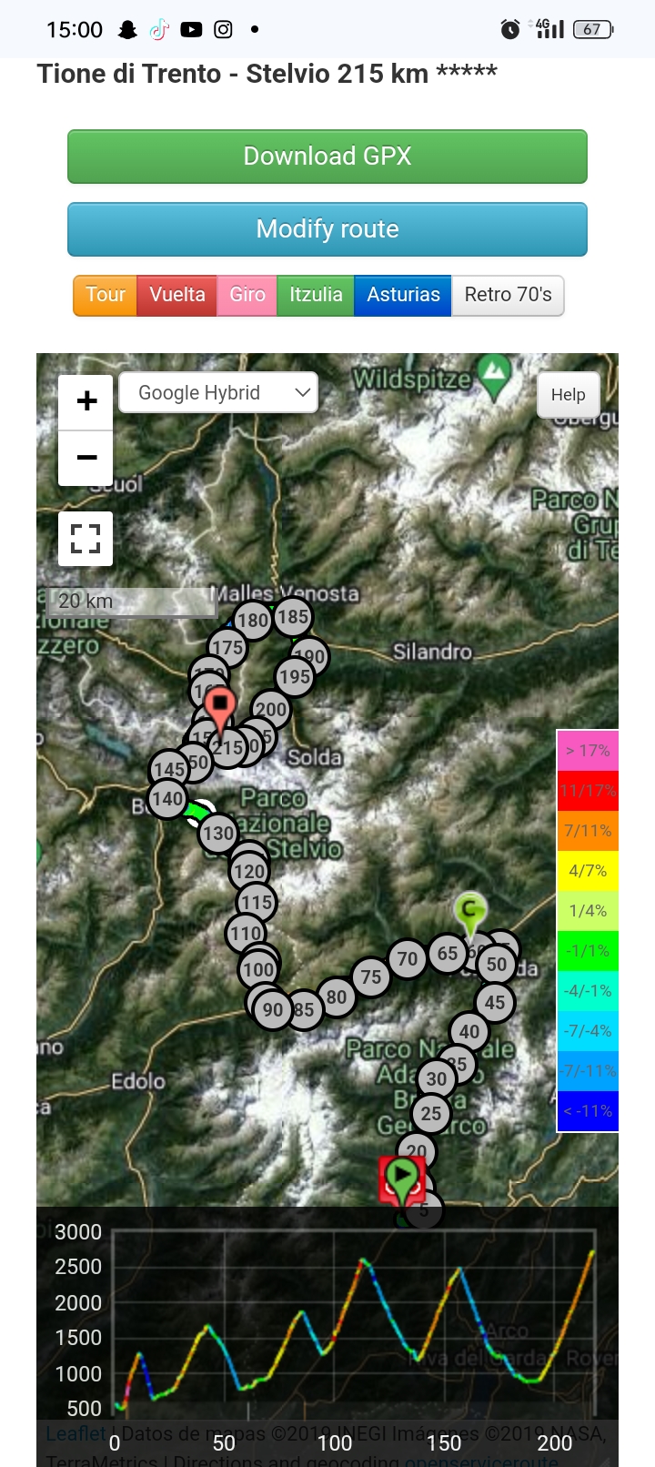 Tione di Trento - Passo dello Stelvio