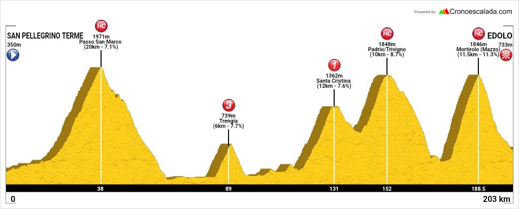 San Pellegrino Terme - Edolo 200 km