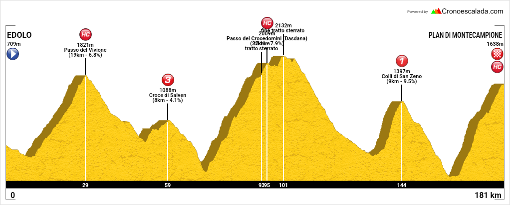 Edolo - Plan di Montecampione