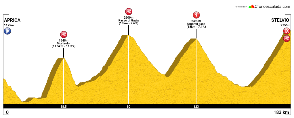 Aprica - Passo dello Stelvio 180 km ******