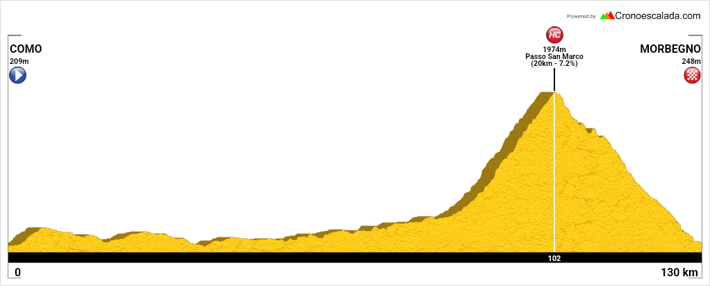 Como - Morbegno 130 km ***