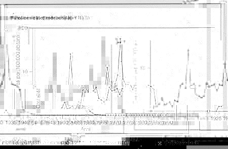 grafico-poliomielite.jpg