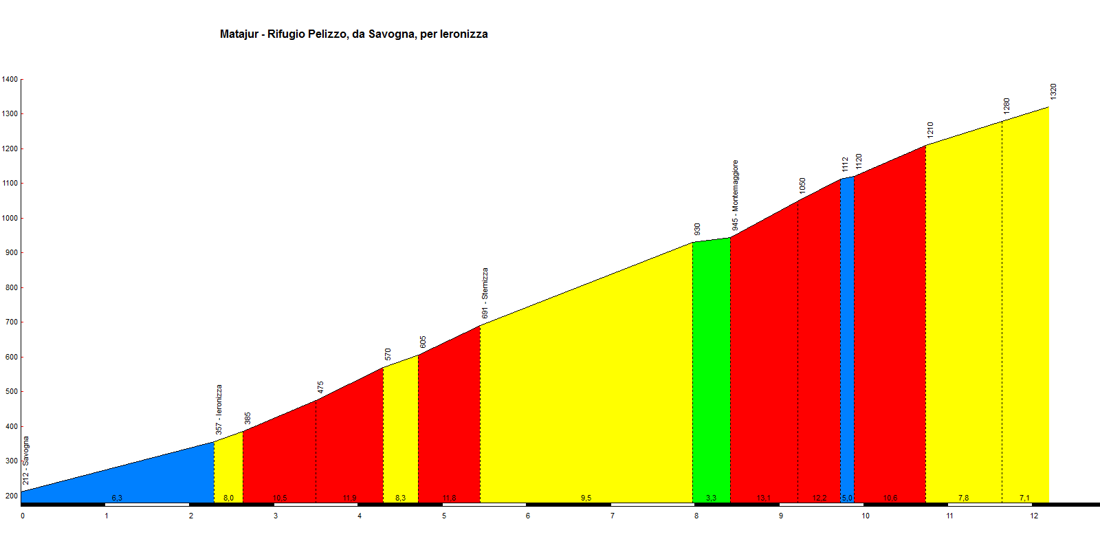 Monte Matajur