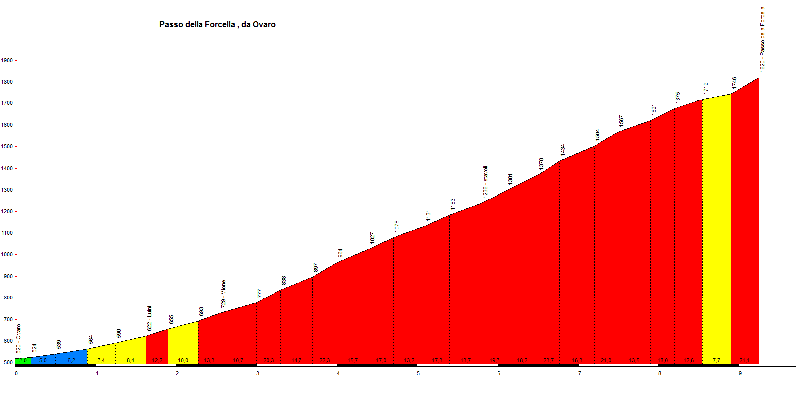 Passo della Forcella