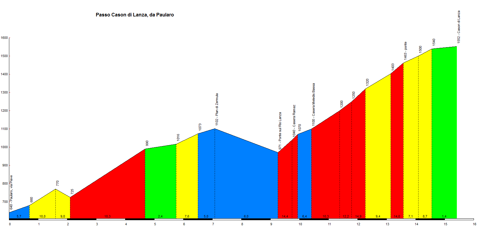 Cason di Lanza