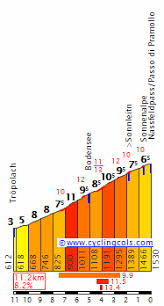 Passo Pramollo (Austria)