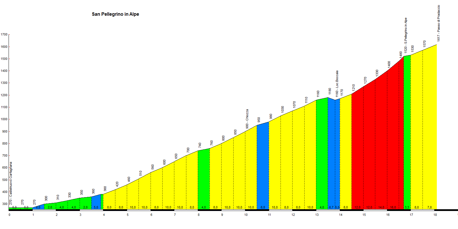 San Pellegrino in Alpe