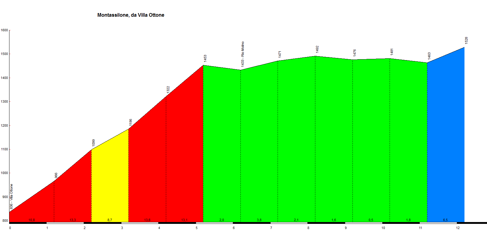 Montassillone/Riomolino