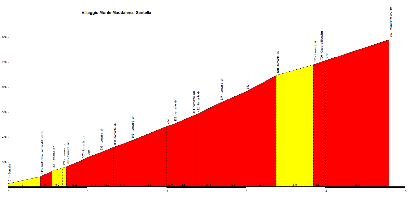 Monte Maddalena