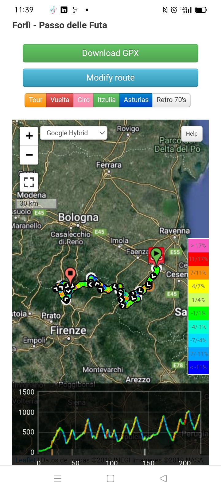 Forlì - Passo della Futa