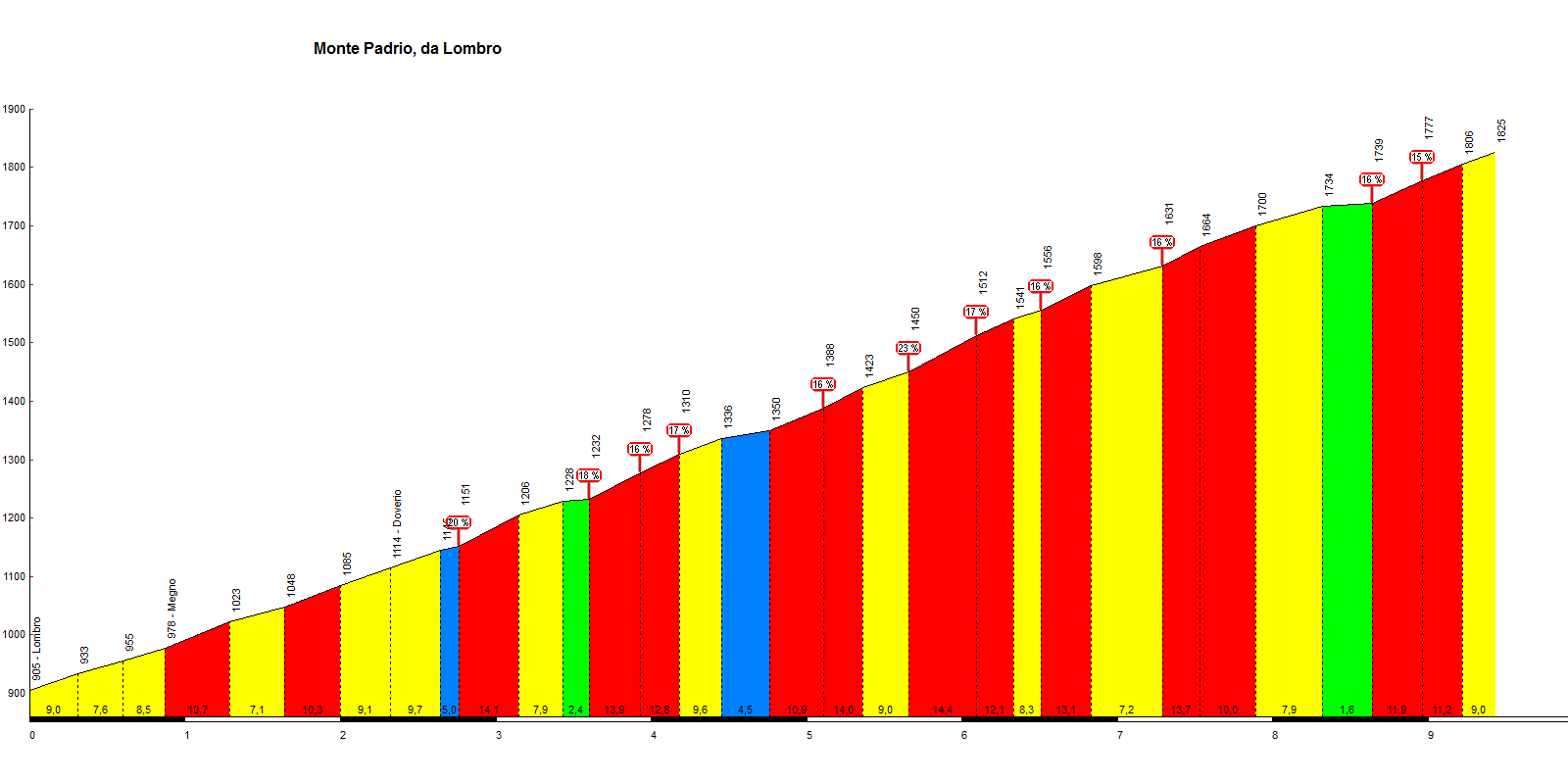 Padrio (Trivigno)