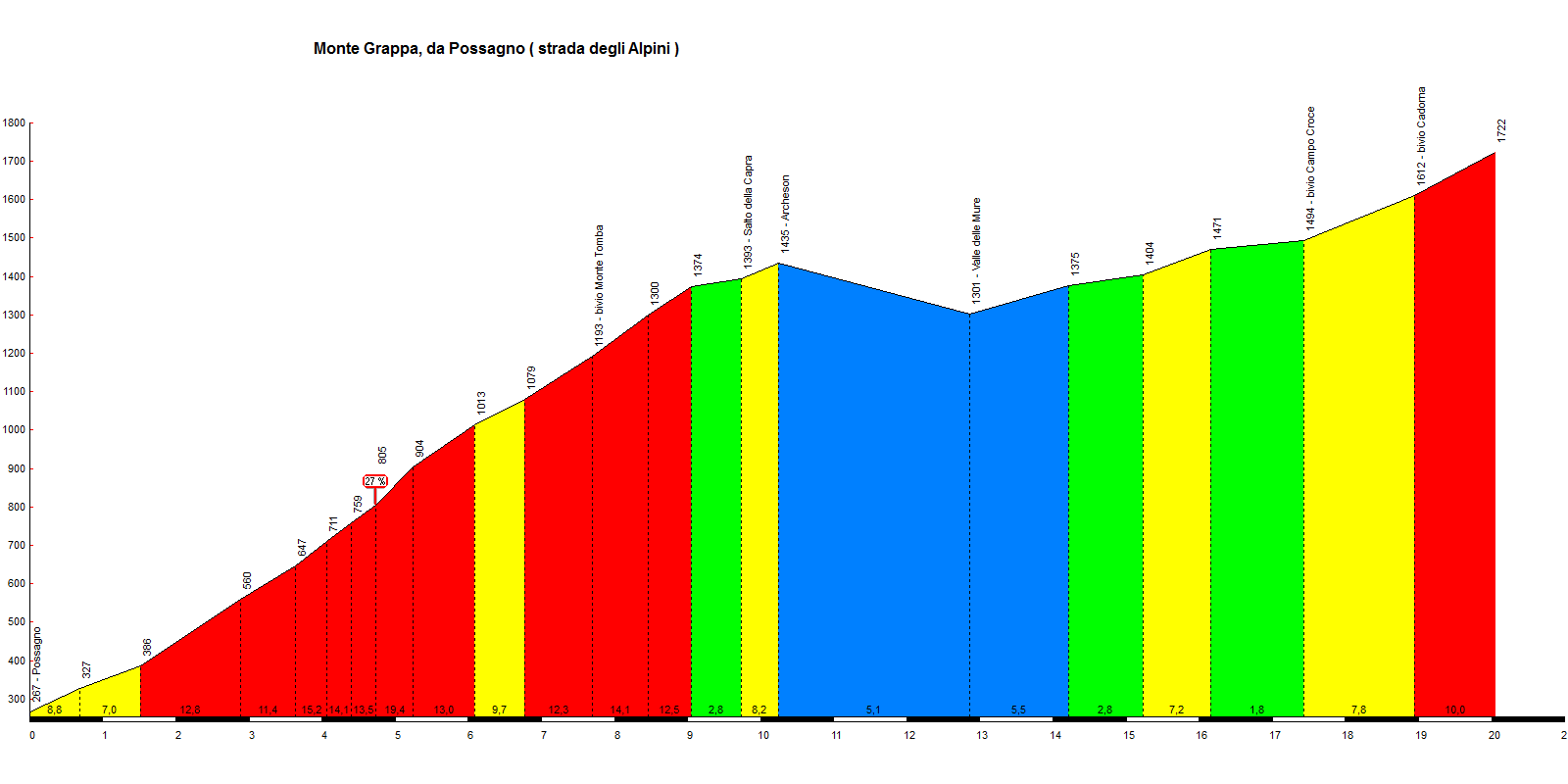 Cima Grappa (salto capra/Possagno)