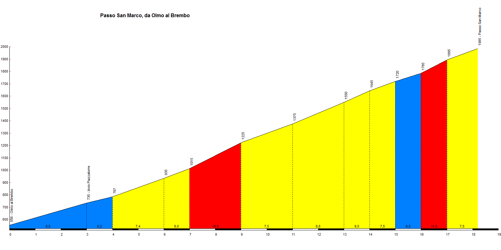 San Marco (Olmo al Brembo)