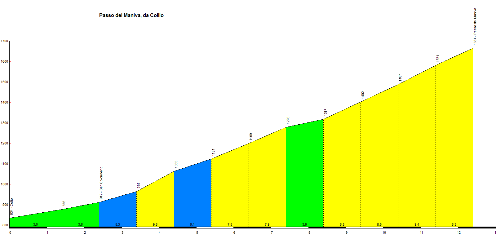 Maniva (Collio)