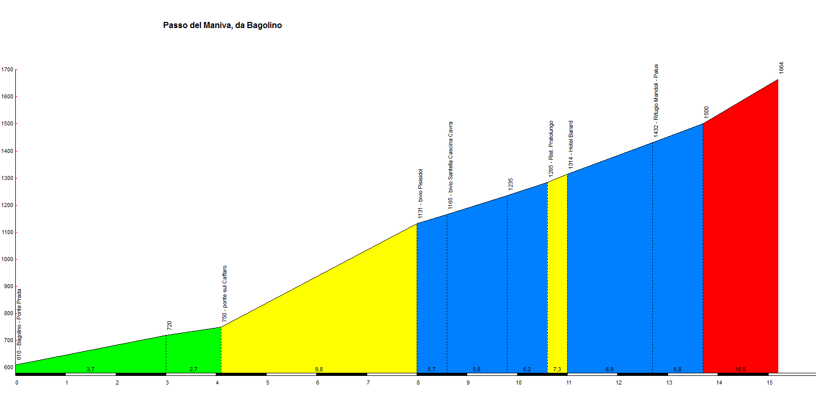 Maniva (Bagolino)