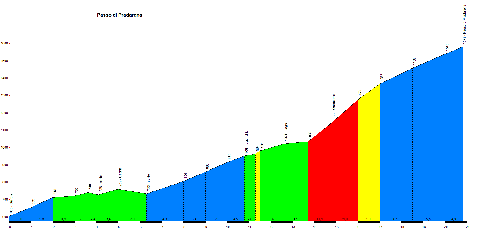 Passo Pradarena (versante emiliano)