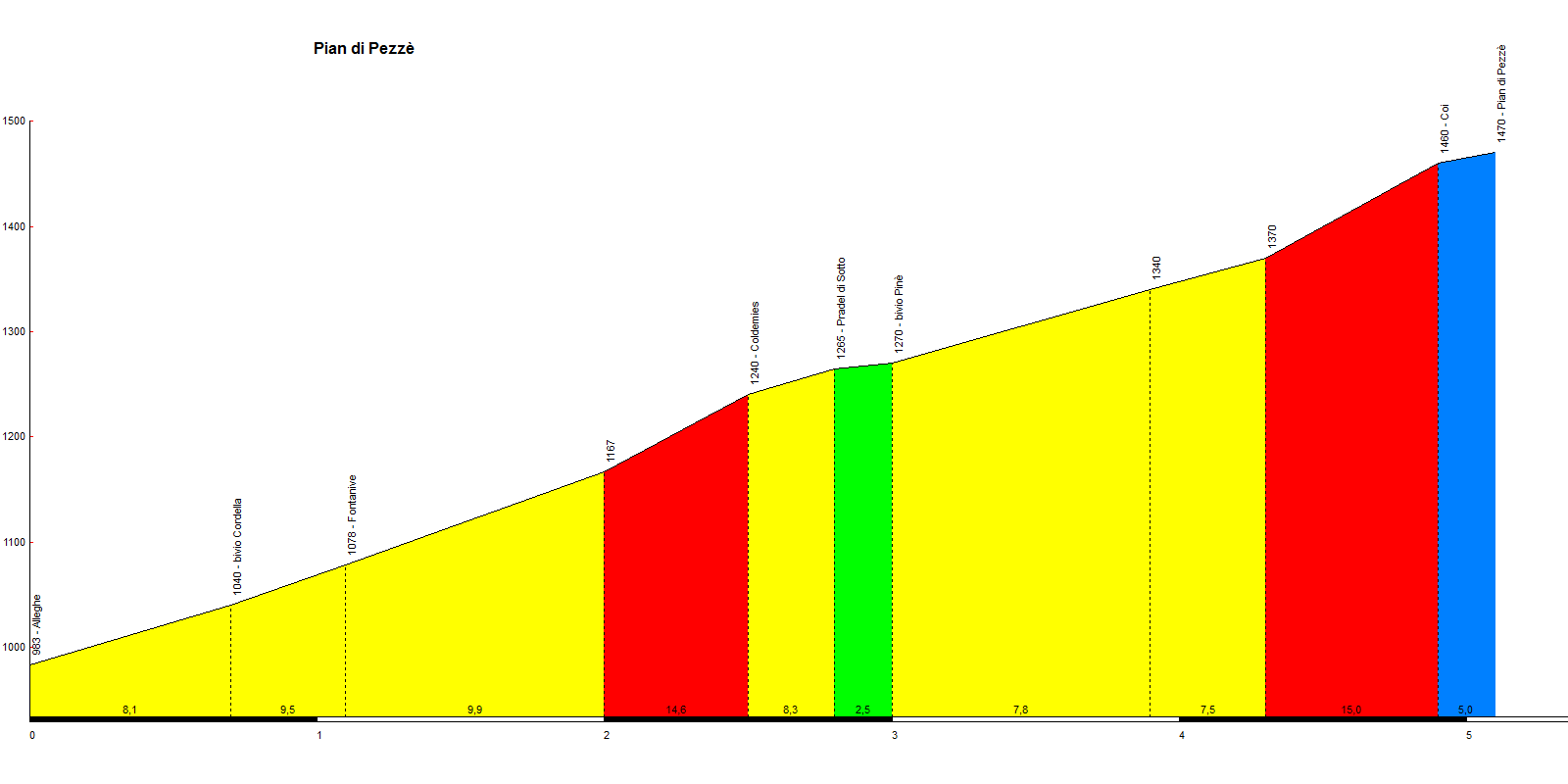 Piani di Pezzè