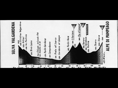 Giro 1998