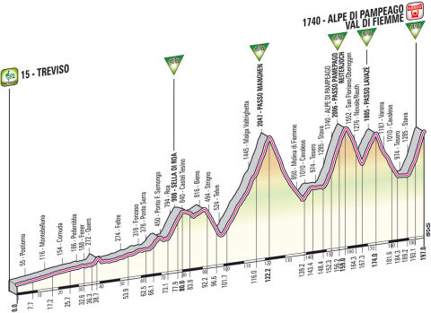 Giro 2012