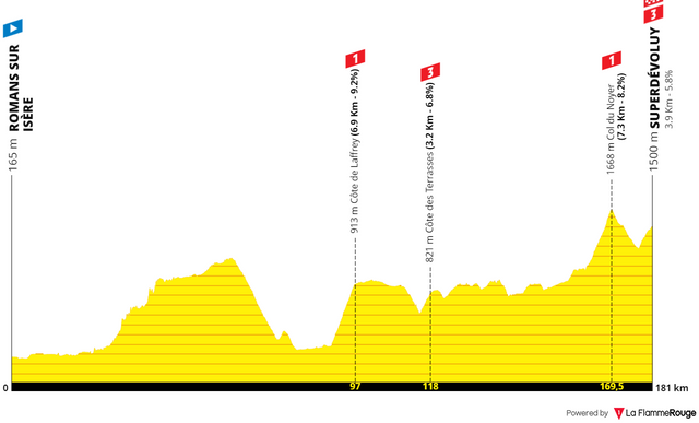 tdf-2024-etape-17-v2.png