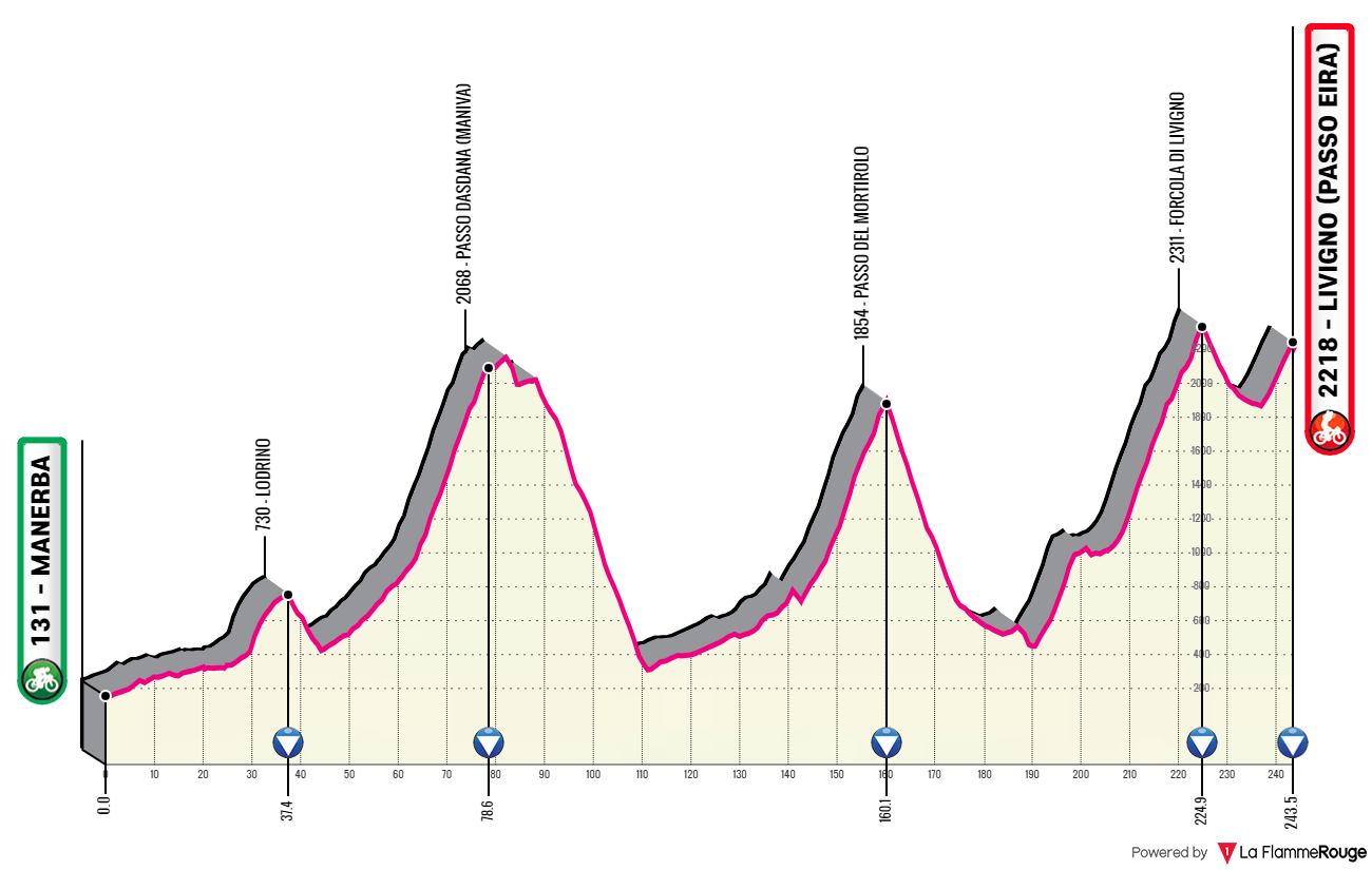 manerba-livigno-eira.png