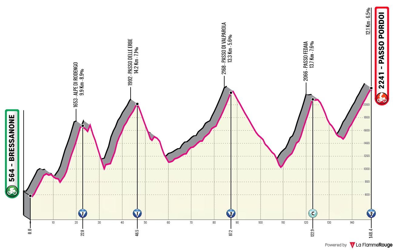 bressanone-passo-pordoi (1).jpg