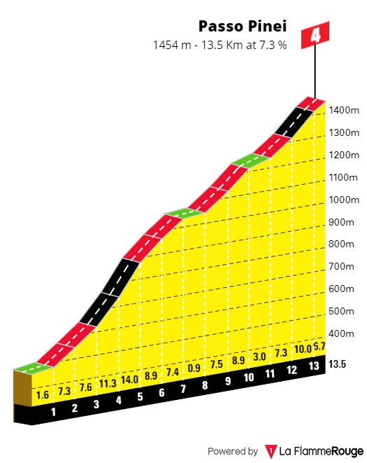 passo-pinei.jpg