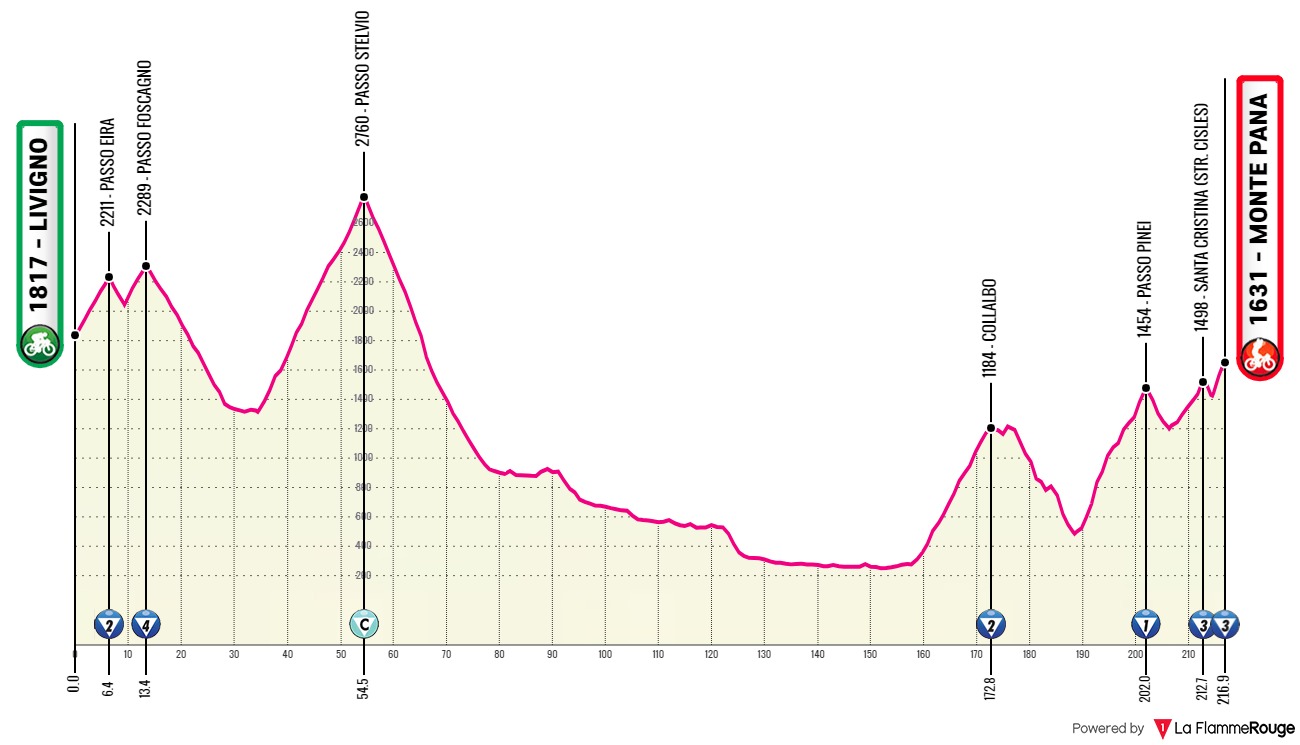 livigno-monte-pana.jpg