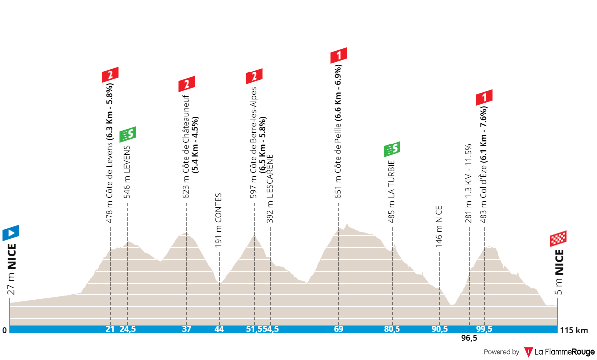 paris-nice-2022-stage-8.png