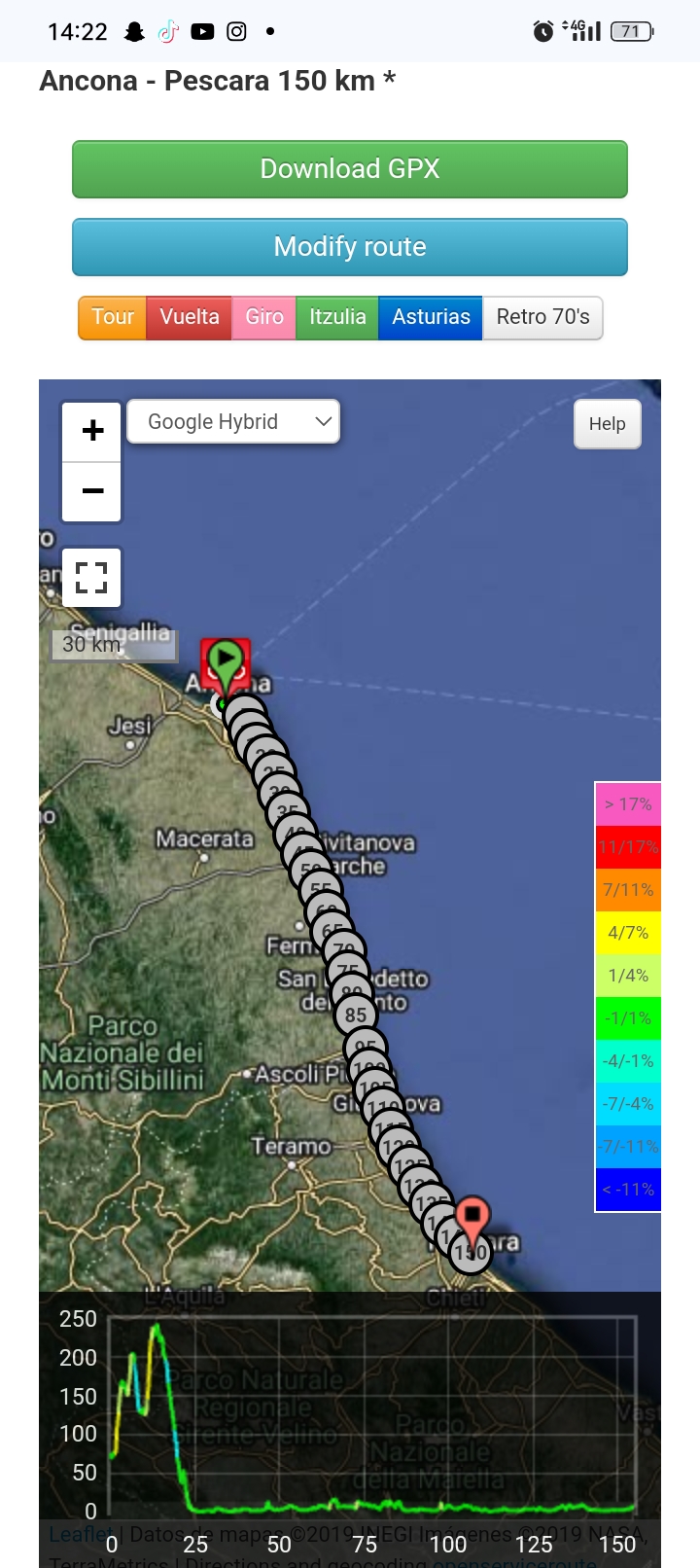 Ancona - Pescara