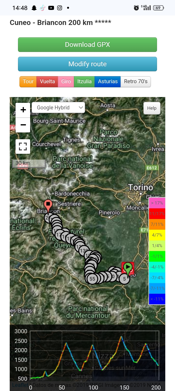 Cuneo - Briancon