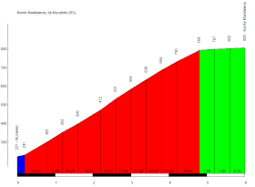 Monte Maddalena, da Muratello (BS).png