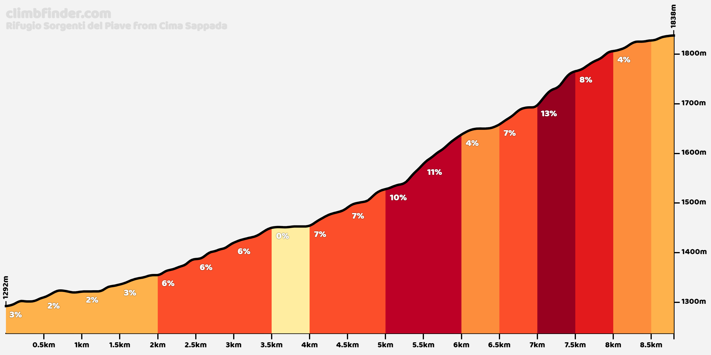 rifugio-sorgenti-del-piave-cima-sappada.png