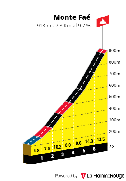 Monte Faé da Isera.png