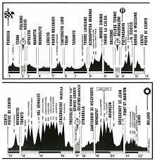 Giro 1995