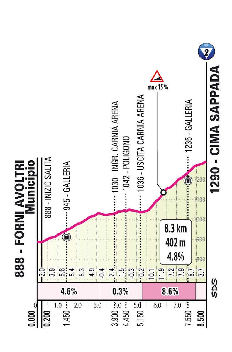 Giro-dItalia-2024-Tappa-19-Salita-Sappada.jpg