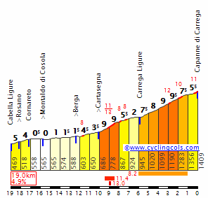 Carrega Capanne