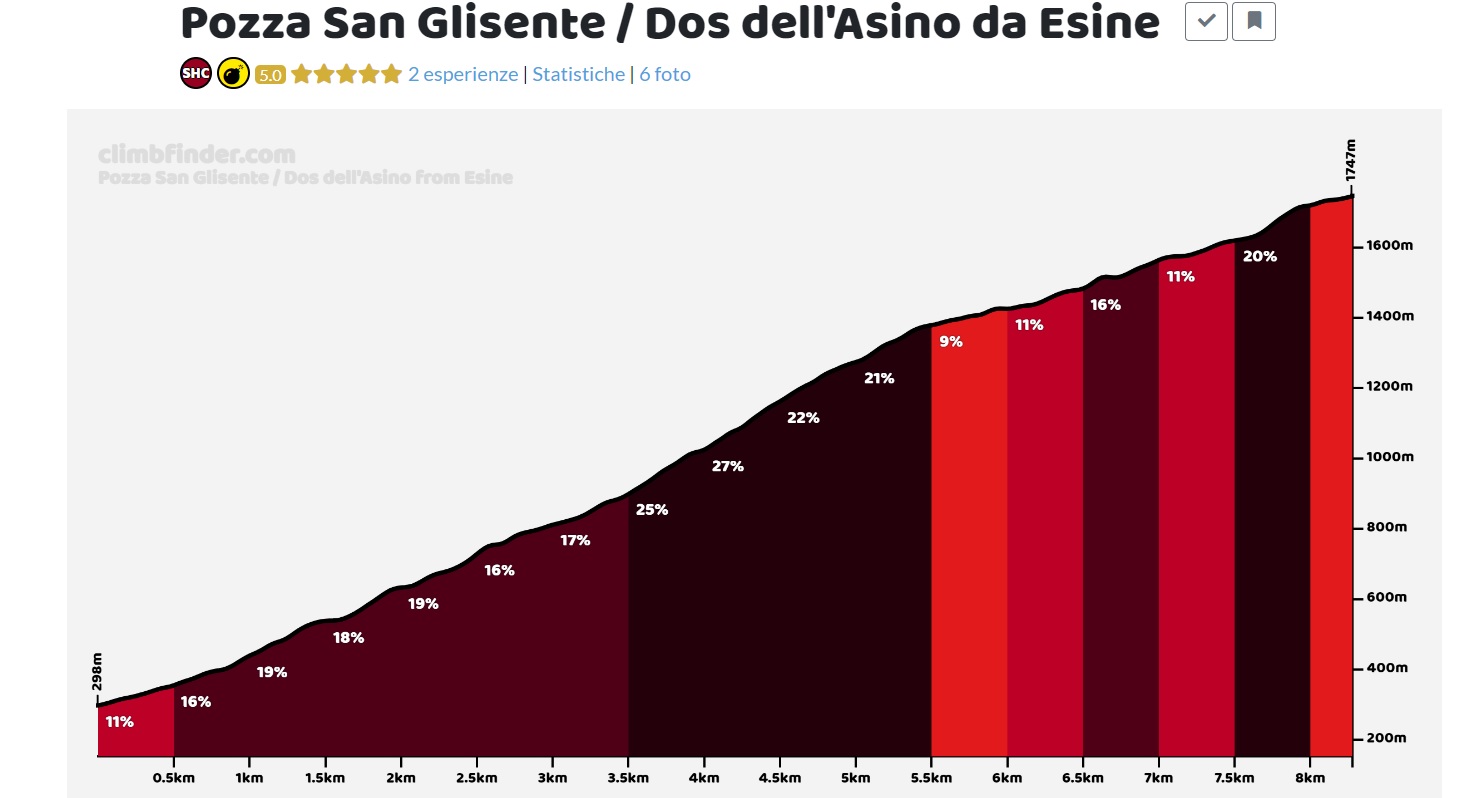 Pozza San Glisente.jpg