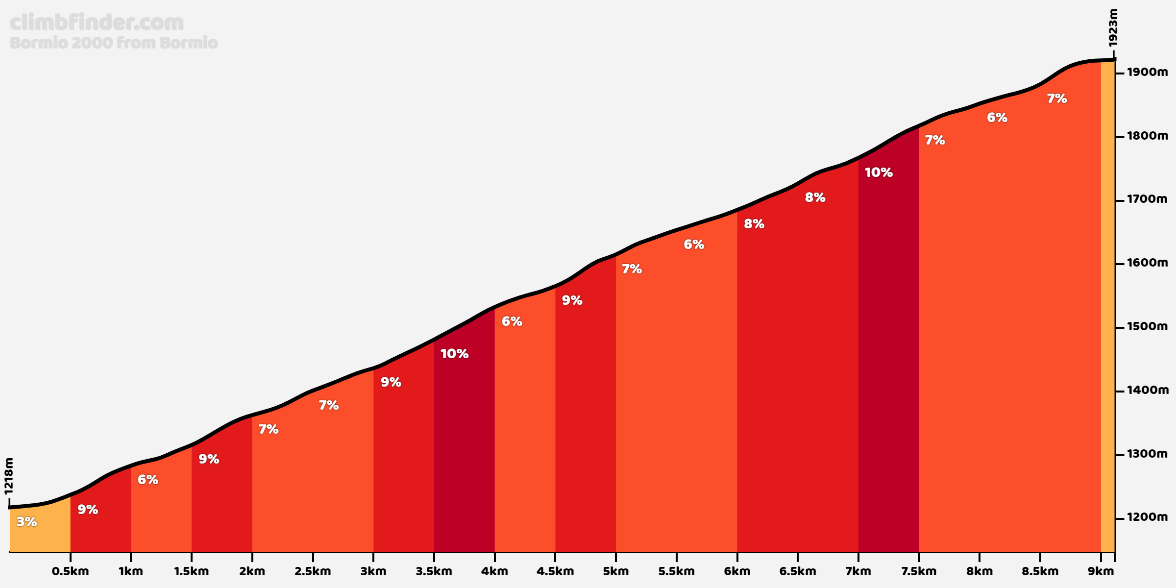 bormio-2000.png
