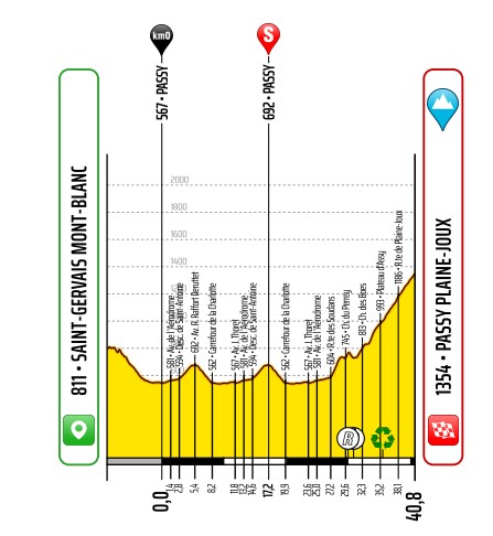 1a tappa: Saint Gervais Mont Blanc-Passy