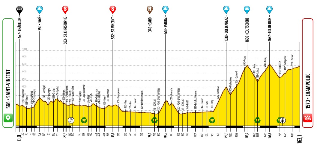 4a tappa, Saint Vincent-Champoluc