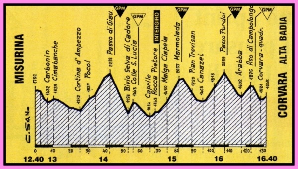 etapa14 giro89.jpg