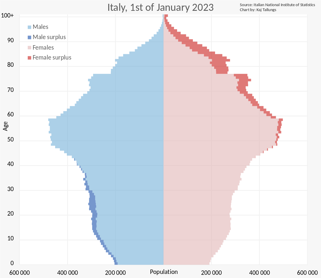 Italy_Population_Pyramid.svg.png