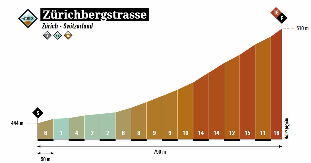 Zurichberg.JPG