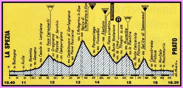 etapa21 giro89.jpg